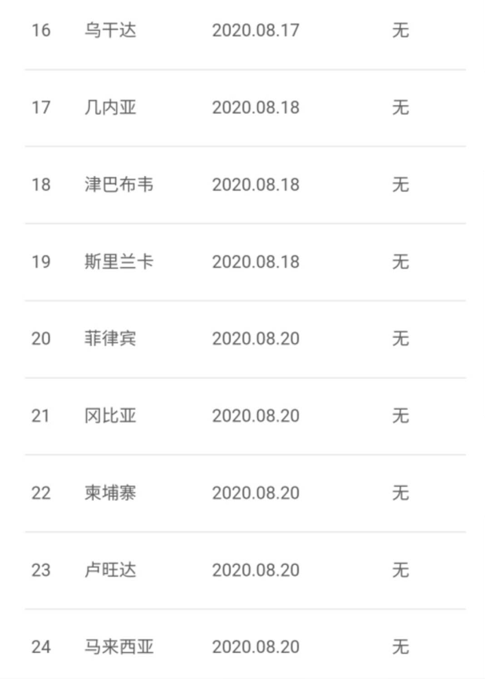第254页